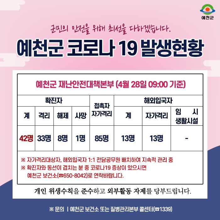 1.예천군 코로나19 발생현황 안내 - 4월 28일 09:00시 기준